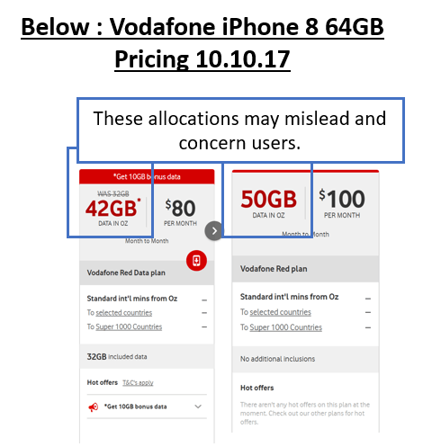 : I don’t think the telcos realise how misleading this sort of plan inclusion is. For the uninformed, it suggests that monthly usage could be 42GB. It almost certainly isn’t.