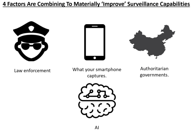 At least 4 forces are taking us towards a more surveilled future.
