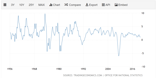In the past, the biggest recessions in my lifetime have hit economies like the UK with a 5% GDP decline.