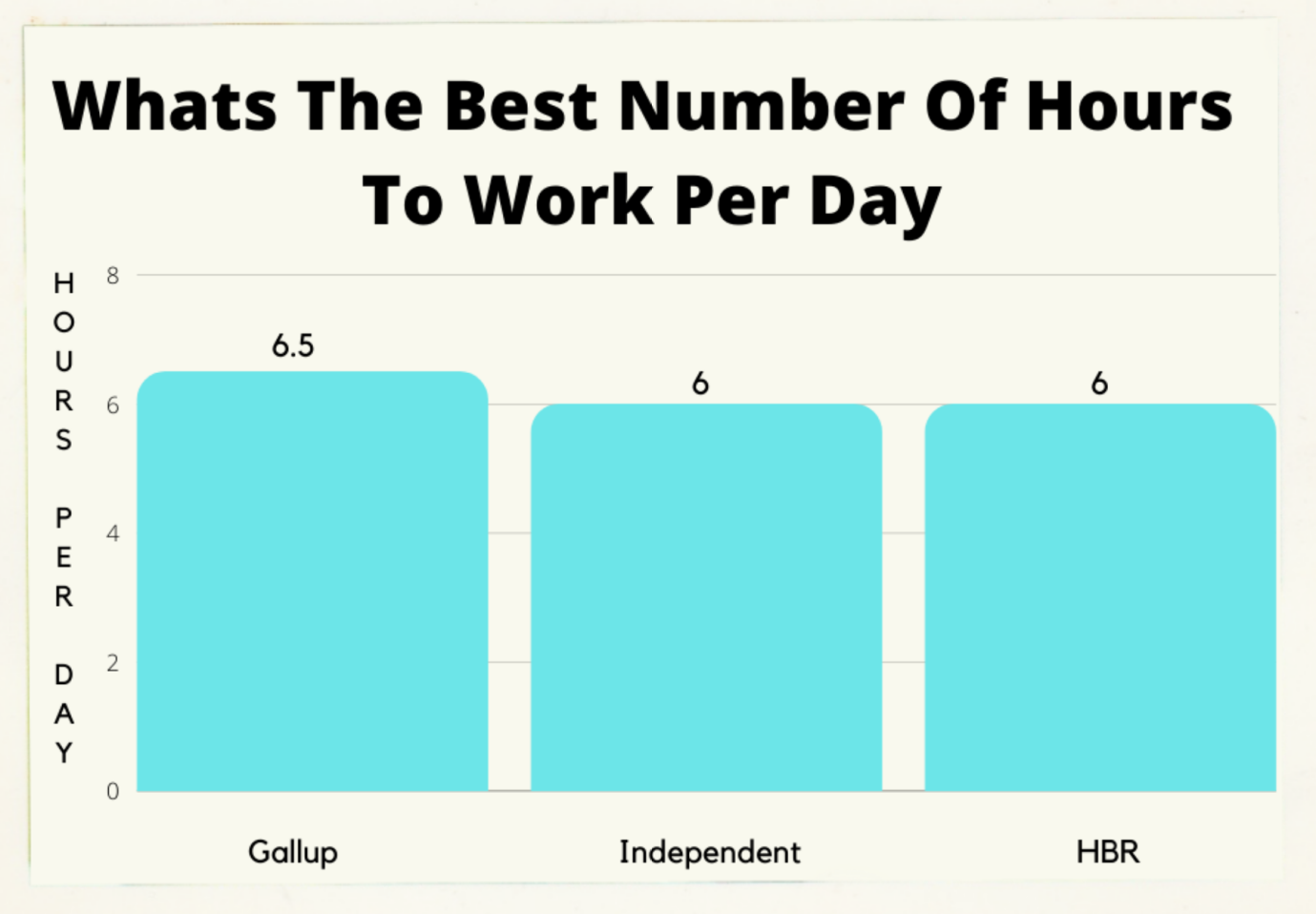 best number of hours to work per day