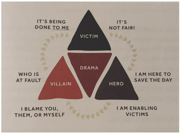 The Drama Triangle has been a cornerstone of storytelling for millennia.