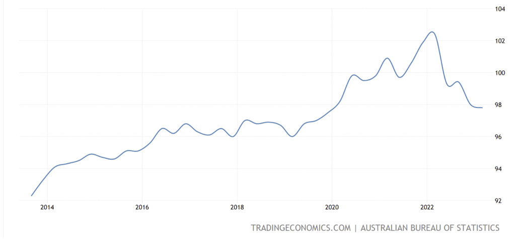 Australian productivity is important and can be improved by Generative AI.