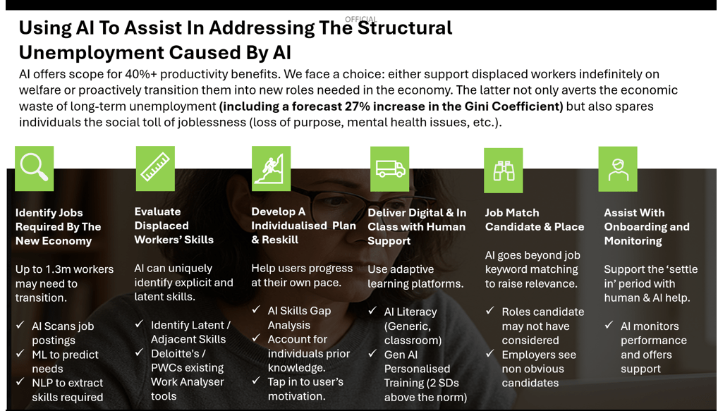 Why don’t we use AI to help proactively solve the problem it creates.