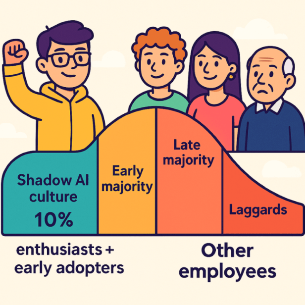 shadow AI early adopters