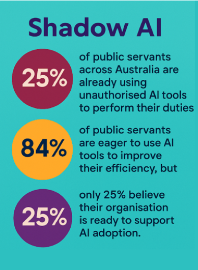 the rise of shadow AI