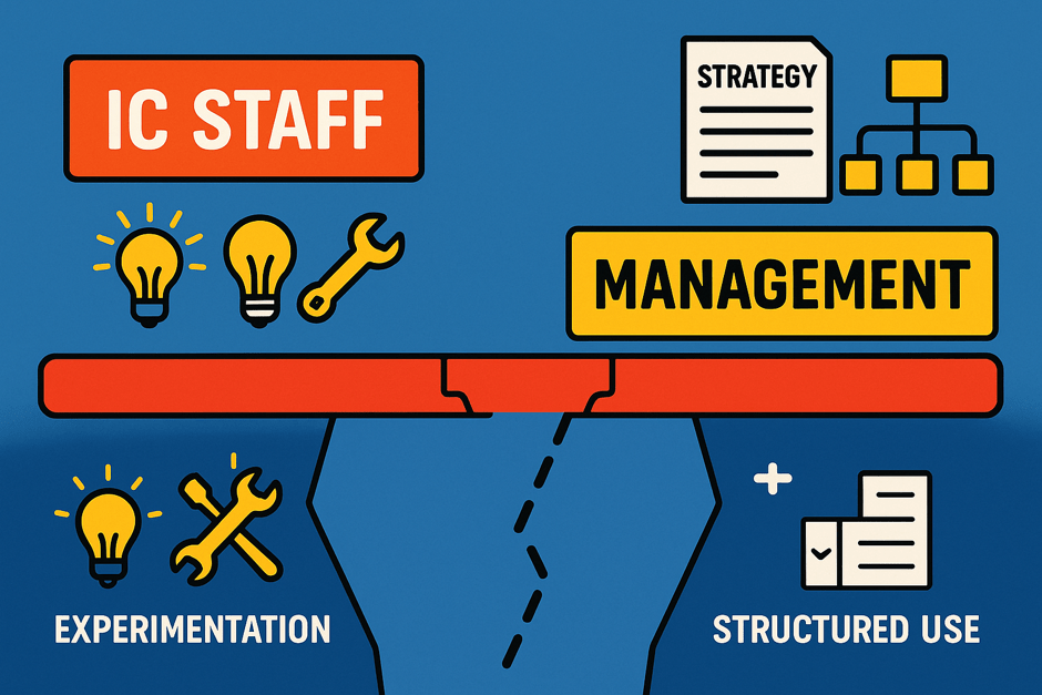 I believe training is the most crucial step to unlocking AI's full potential.